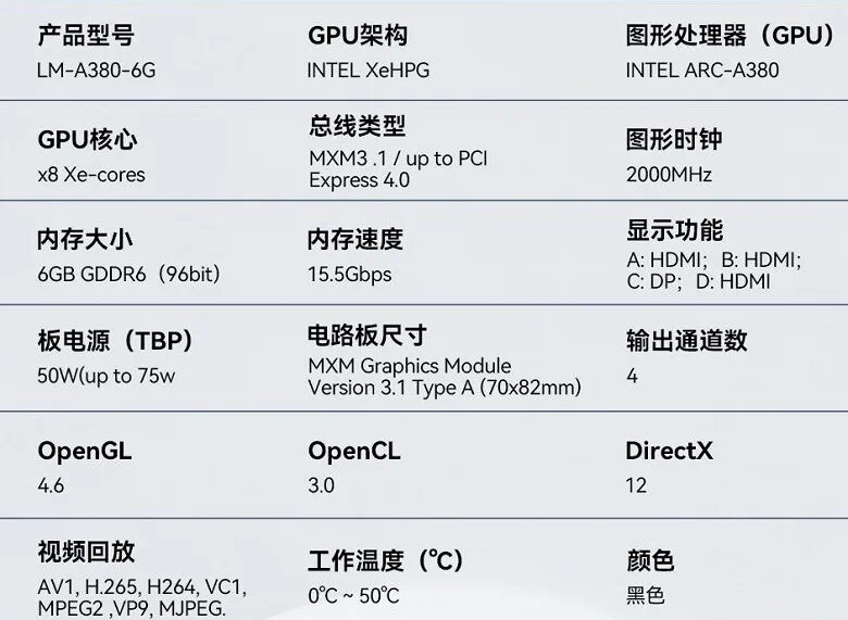Intel arc a380 драйвера. Intel arc a380. intel arc a380 тесты. интел арс а380. intel arc a380 vs gtx 1650.