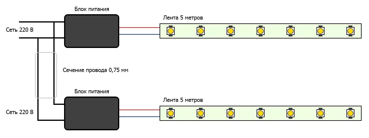 Схема подключение 2 лент к блоку питания. Схема блока питания для светодиодной ленты 12в. Схема подключения двух светодиодных лент к одному блоку питания. Схемы подключения светодиодной ленты на 12 вольт. Светодиодная лента питание 220
