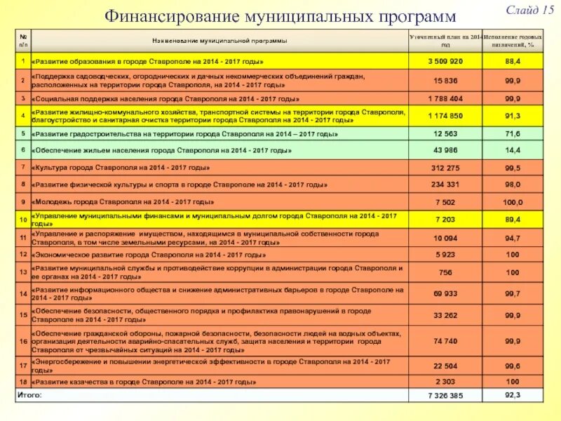 Финансирование города волгограда. Финансовое обеспечение муниципальной программы. Финансирование муниципальных программ. Бюджет города Ставрополя по годам. Знак комитет финансов и бюджета администрации города Ставрополя.