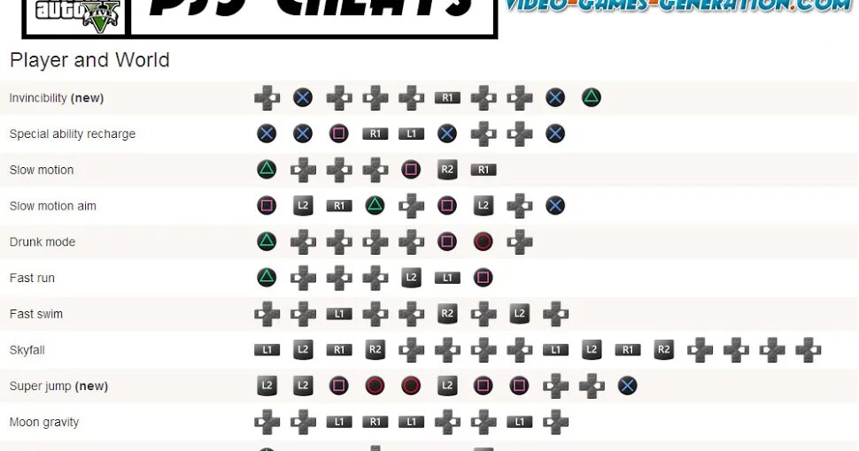 Gta cheats