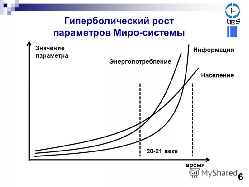 Модель роста населения