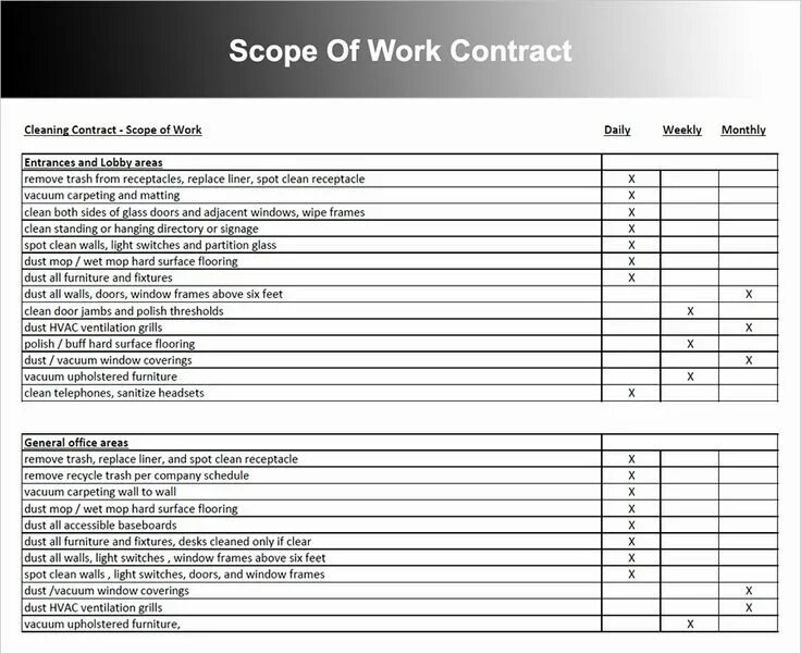 Scope of application. Scope of work. scope of work example. scope of work samples for construction. scope of work обои лого.