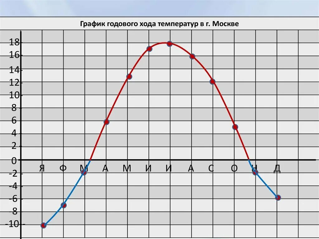6 0 7 0 температура