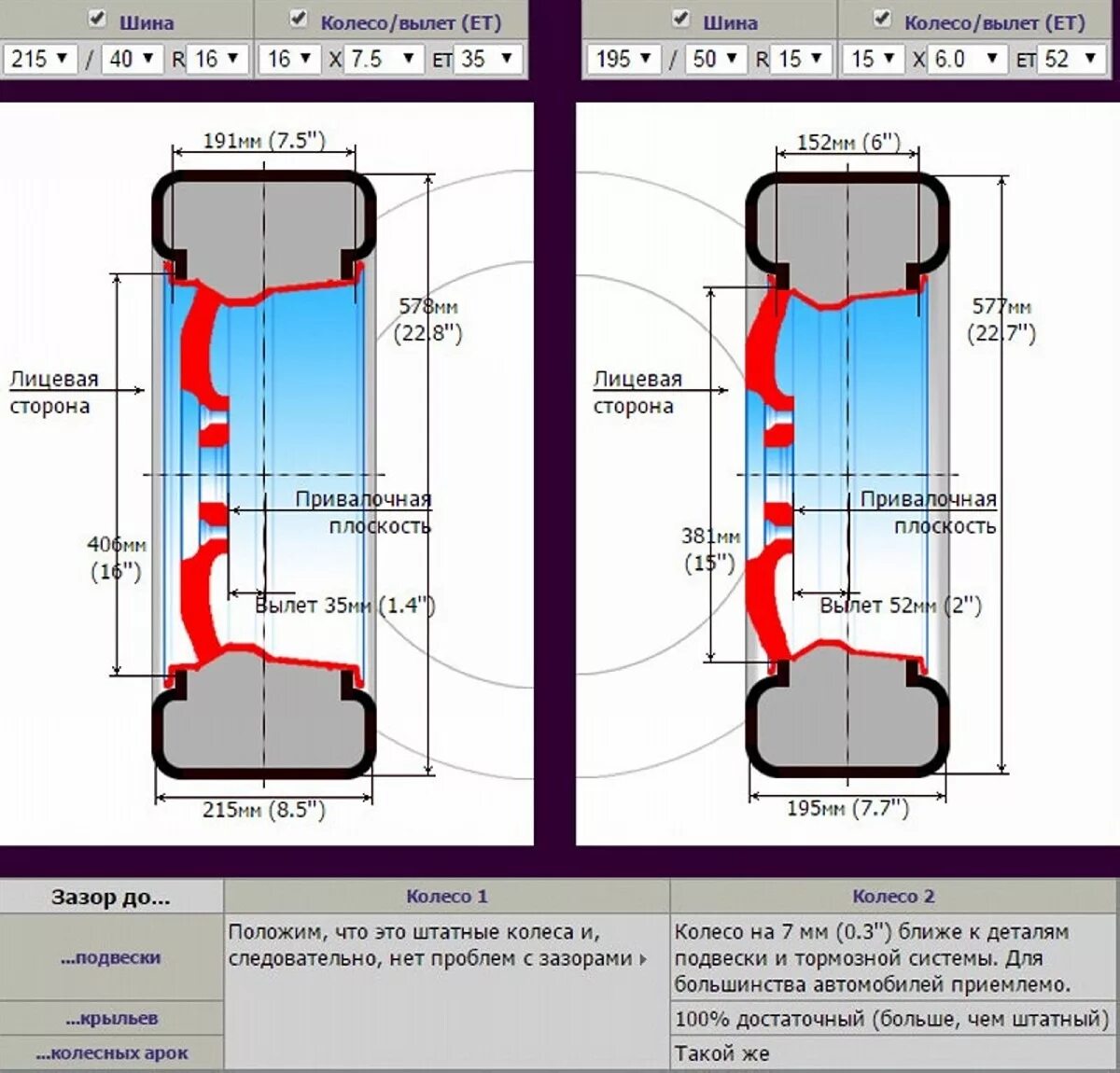 На что влияет вылет диска автомобиля. Вылет колеса. Вылет 35. Вылет колеса 52.5. Колесо 215 на 7 вылет.