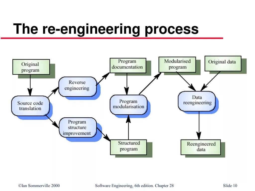 Exploiting or reverse engineering. Reverse engineering software. минерал процессинг инжинирс. процесс оригинал. гибридная разработка программного обеспечения.