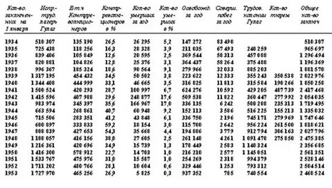 1938 год сколько лет человеку