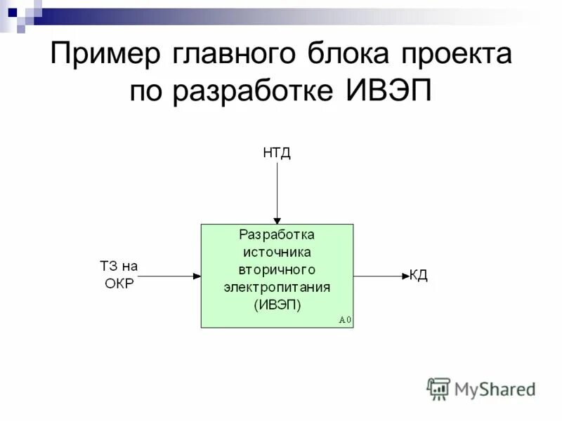 Что является центральным блоком. Что является центральным блоком