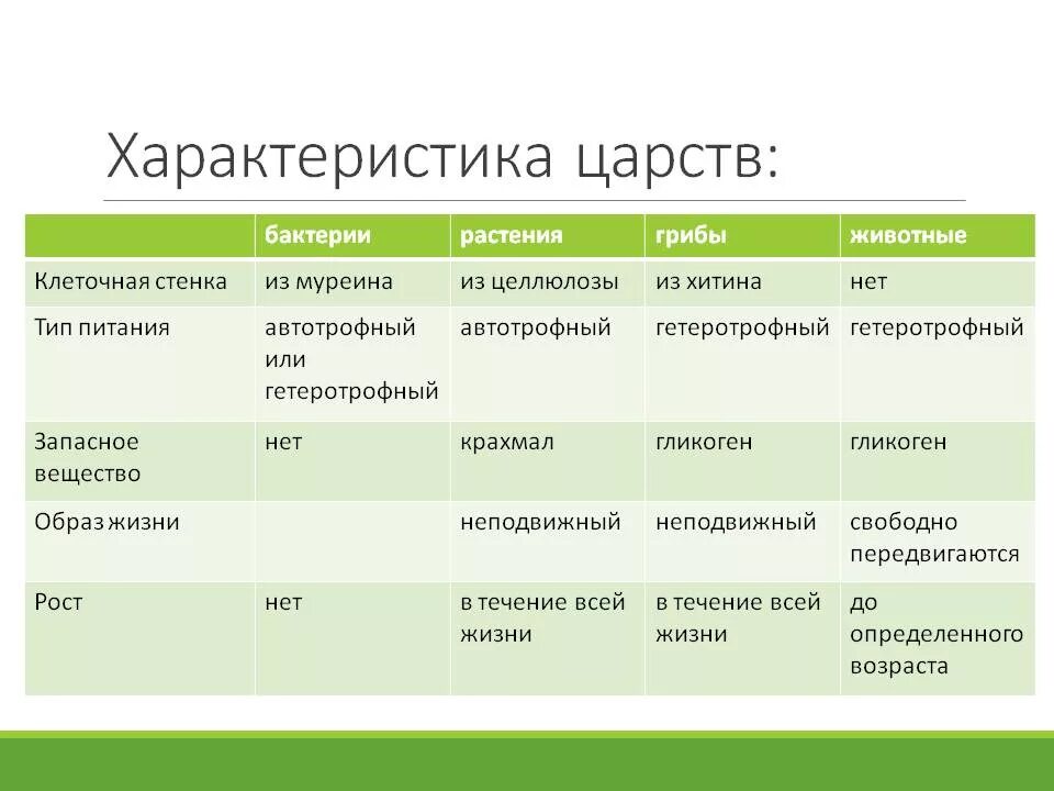 Используя рисунки в параграфе охарактеризуйте