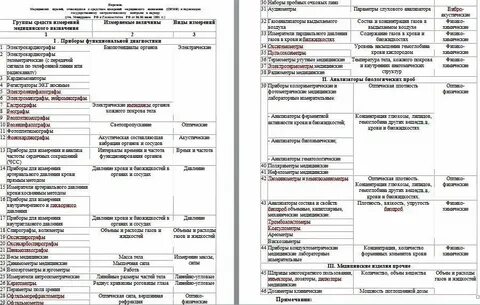Поверка оборудования перечень