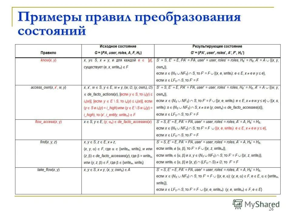 Пример правил организации. Правила примеры. Примеры правил. Образец и правило. Правило примеры.