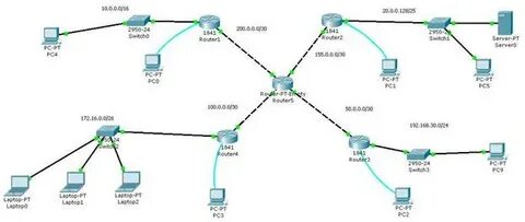 Routed interface