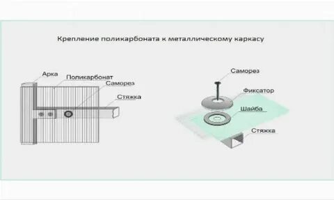 Крепление к металлическому каркасу
