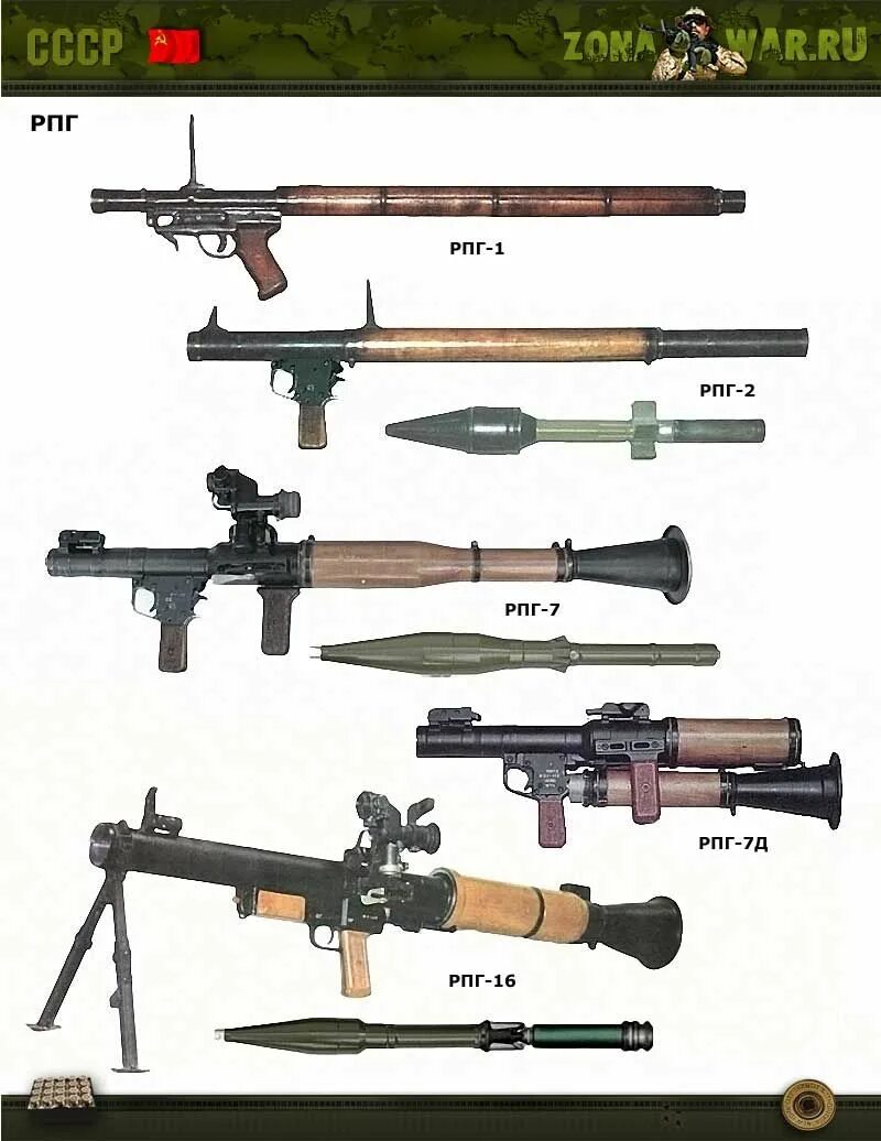 Название гранатометов. РПГ 2 И РПГ 7. Снайперские винтовки СССР второй мировой. Ручной противотанковый гранатомет РПГ-7. Снайперская винтовка РПГ.