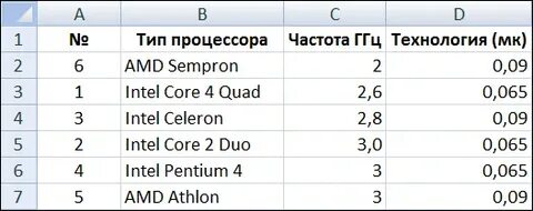 Электронная таблица тест 9