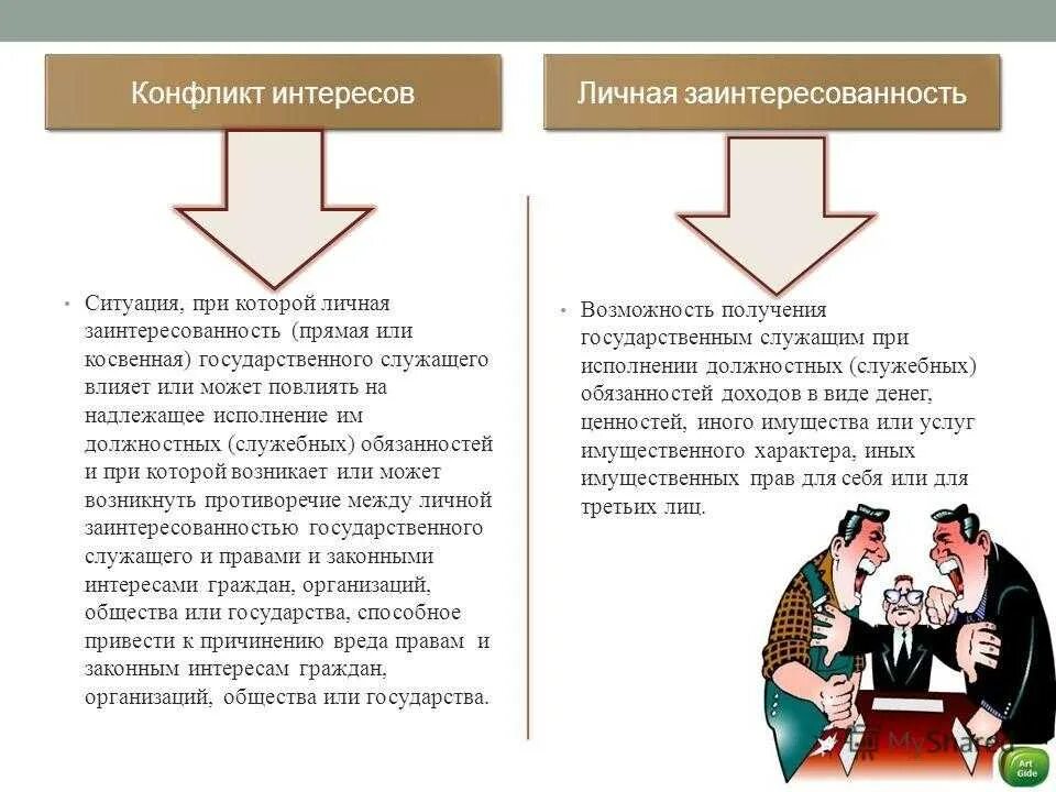 Прямой и косвенный интерес. Конфликт интересов и личная заинтересованность. Памятка конфликт интересов. Структура конфликта интересов. Ситуации возникновения конфликта интересов.