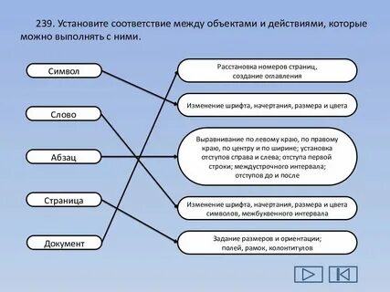 Понятия и определения строительстве