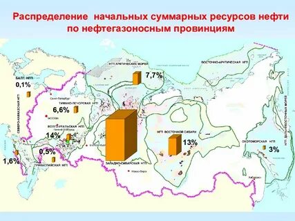 Нефтегазоносные провинции