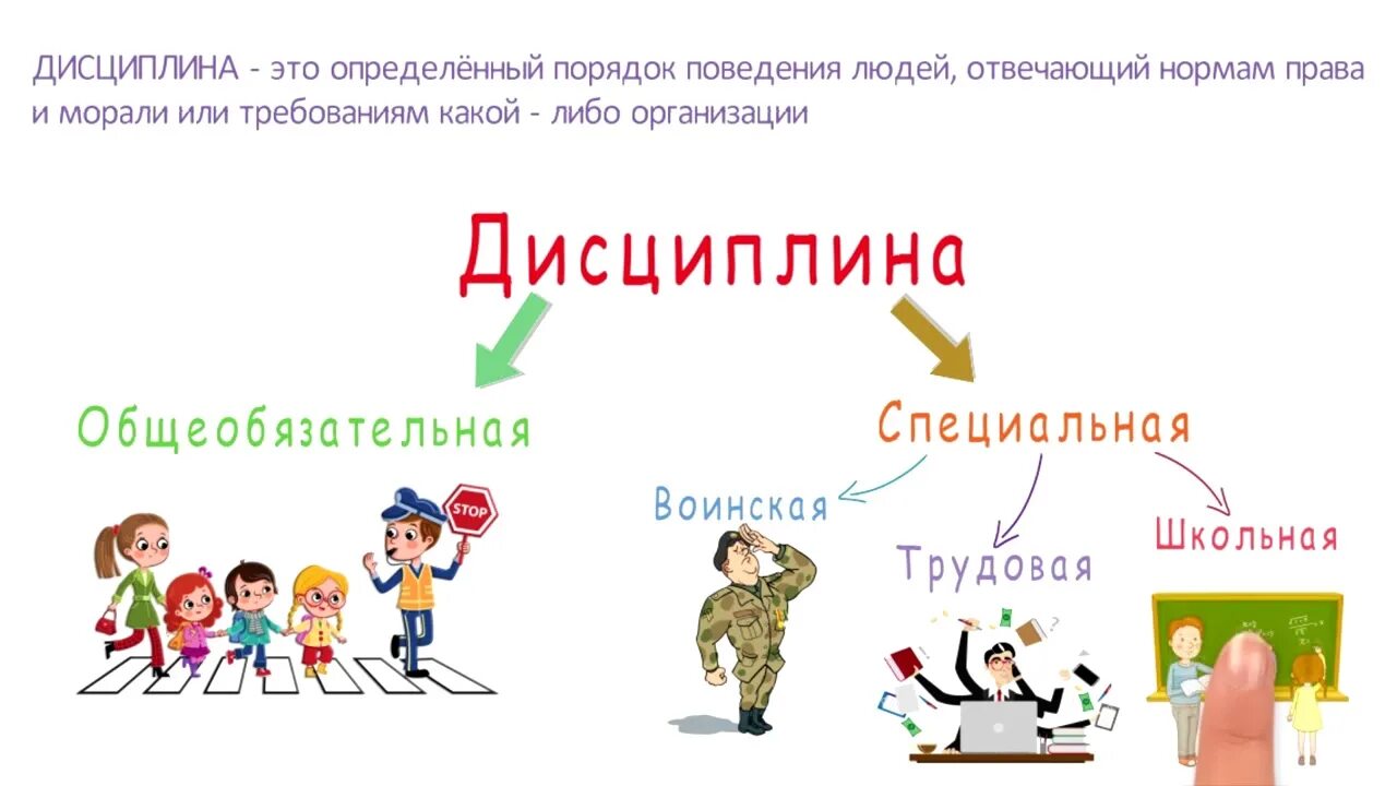 Дисциплина основа порядка. Воинский долг и воинская дисциплина. Воинская дисциплина и ответственность. Дисциплина для презентации. Рисунок на тему дисциплина.