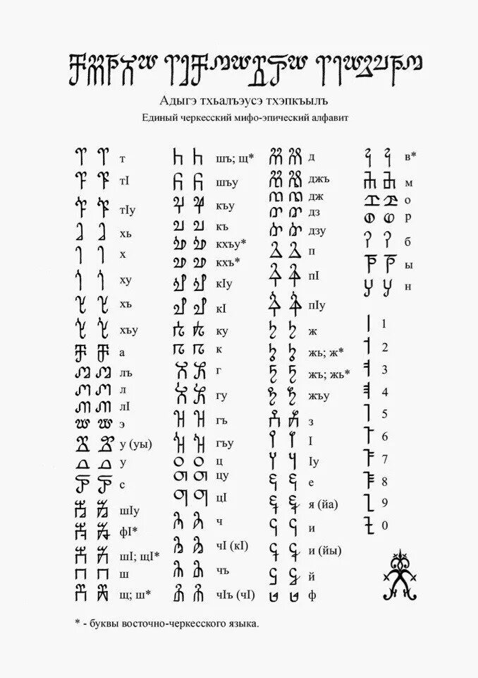 Ноль на кабардинском. Древний Черкесский алфавит. Адыгский язык алфавит. Древний Адыгский алфавит. Алфавит древних адыгов.