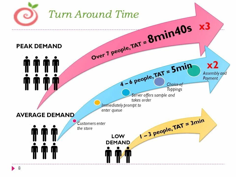 Can be turned around. Turn around. Turn around time. Показатель turn around time. Turn around картинка.