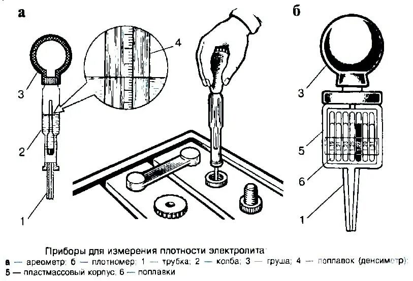 Плотность электролита в аккумуляторе летом таблица про акумулятор Lada 21061, 1,5 л, 1994 года наблюдение DRIVE2