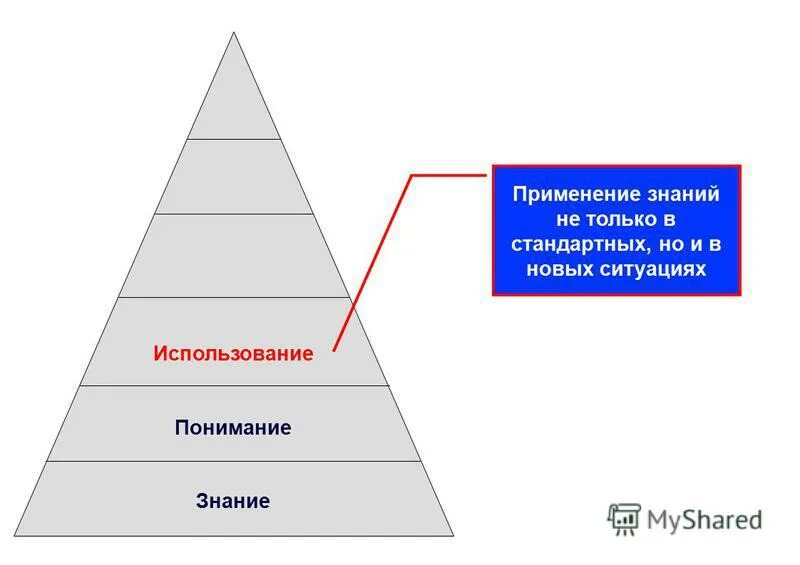 Прикладная социология. Уровни владения английским языком. Уровни усвоения знаний. Уровни изучения английского языка таблица. Степени уровни познания.