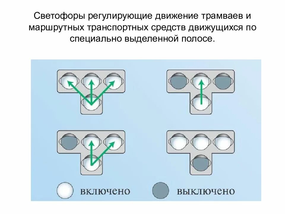 Светофор для маршрутных транспортных средств сигналы. Сигналы бело лунного светофора для трамвая. Трамвайный светофор обозначения ПДД. Бело лунный светофор для трамваев. Сигналы светофора для маршрутных ТС.