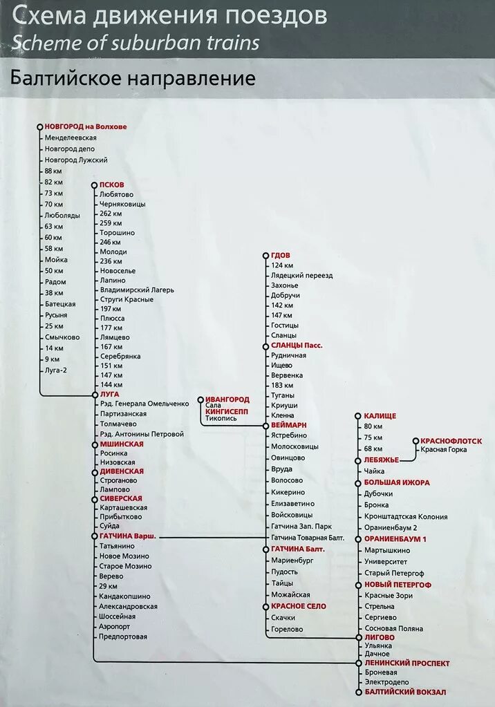 Направление электричек московской области. Балтийский вокзал Санкт-Петербург схема движения электричек. Схема электричек с Балтийского вокзала. Схема электричек СПБ Балтийский вокзал. Схема направлений РЖД.