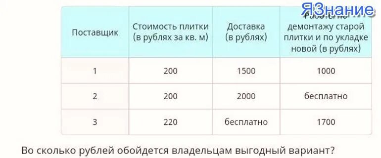 Схема сектора экономики. Доходы домохозяйств. Черты домохозяйства как производителя. В таблице представлены условия трех поставщиков. Владельцы домохозяйства планируют.