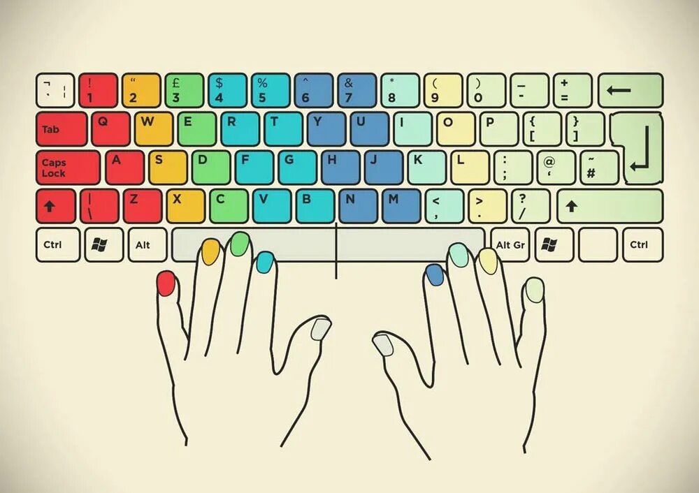 Клавиатура для пальцев. Скоростное печатание на клавиатуре. Печать на клавиатуре 10 пальцами. Слепой десятипальцевый метод печати. Раскладка рук