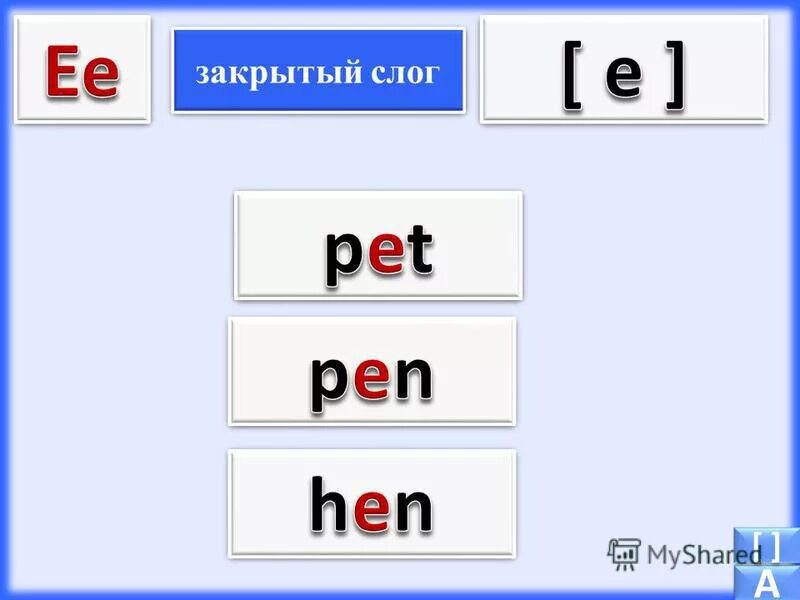 Закрытый слог это. Закрытый слог это