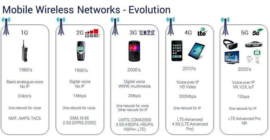 4g интернет на телефоне
