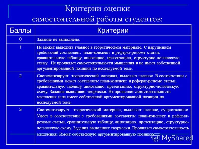 Оценка по целям сотрудника - найдено 81 картинок