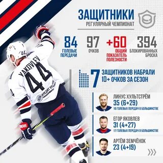 Металлург расписание игр