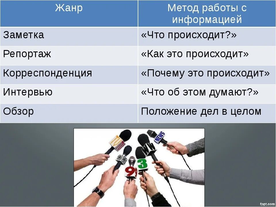 Конт журналистика. Разновидности журналистов. Информационные и аналитические Жанры журналистики. Информационный Жанр примеры. Заметка как Жанр.