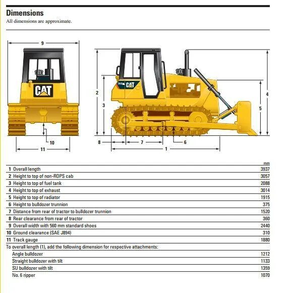 Характеристика д 6. Габариты бульдозер сат d6r. Бульдозер сат d8r технические характеристики. Катерпиллер 6 бульдозер характеристики технические. Катерпиллер д6р бульдозер технические характеристики.