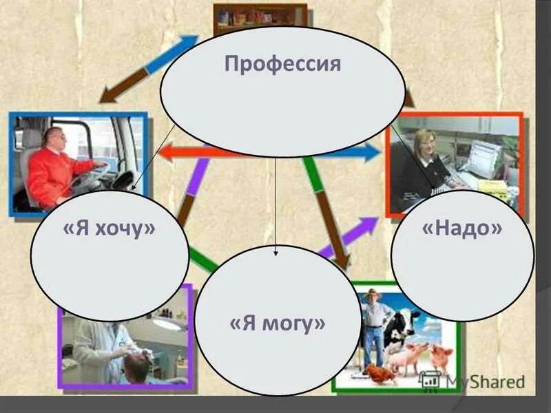 правильную последовательность этапов hr-цикла. слушать нужная профессия цикл. этапы жизненного цикла сотрудника. слушать нужная профессия цикл. профессия и специальность.
