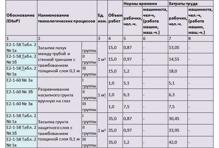 Федеральные единые расценки на строительные работы. Составление сметы по дефектной ведомости. Смета автосервиса. Огрунтовка пола в смете. 1.