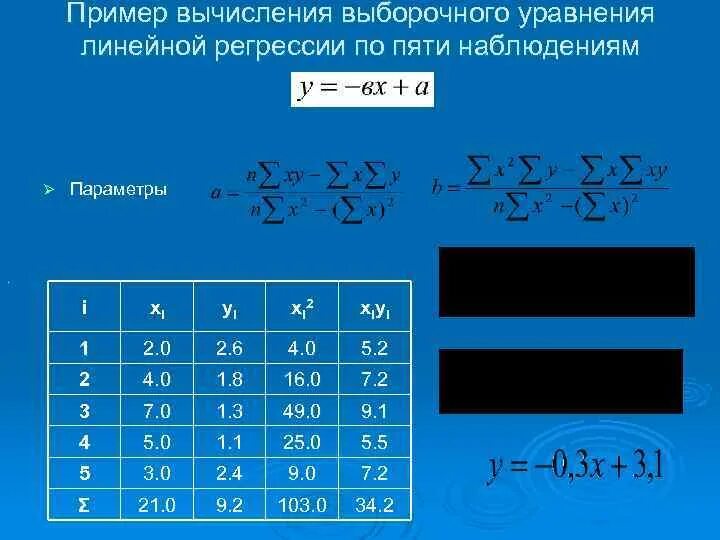 Выборочного уравнения прямой регрессии. Параметры выборочного уравнения линейной регрессии. Выборочные уравнения прямых линий регрессии. Выборочный коэффициент линейной регрессии. Выборочное уравнение линейной регрессии формула.