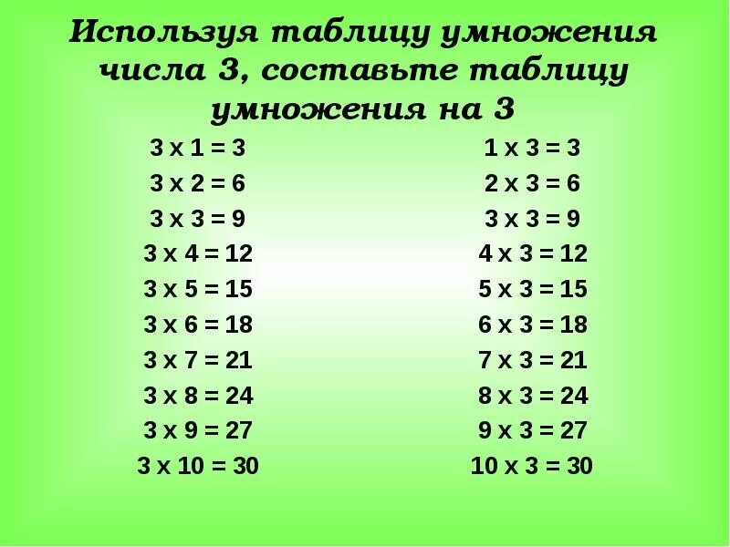 14 умножить на три. Таблица умножения на 3. Таблица умножения на 3 и 4. Таблица умножения на 2. Таблица умножения на 2 3 4.