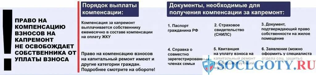 Льгота по оплате капитального ремонта. Льготы по капремонту пенсионерам после 70 лет. Льготы ветеранам труда на капремонт после 70. Как рассчитать взносы на капремонт. Субсидент.