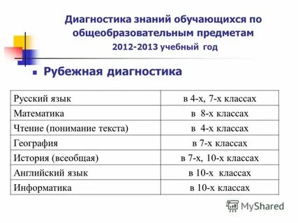 Диагностика русский 7
