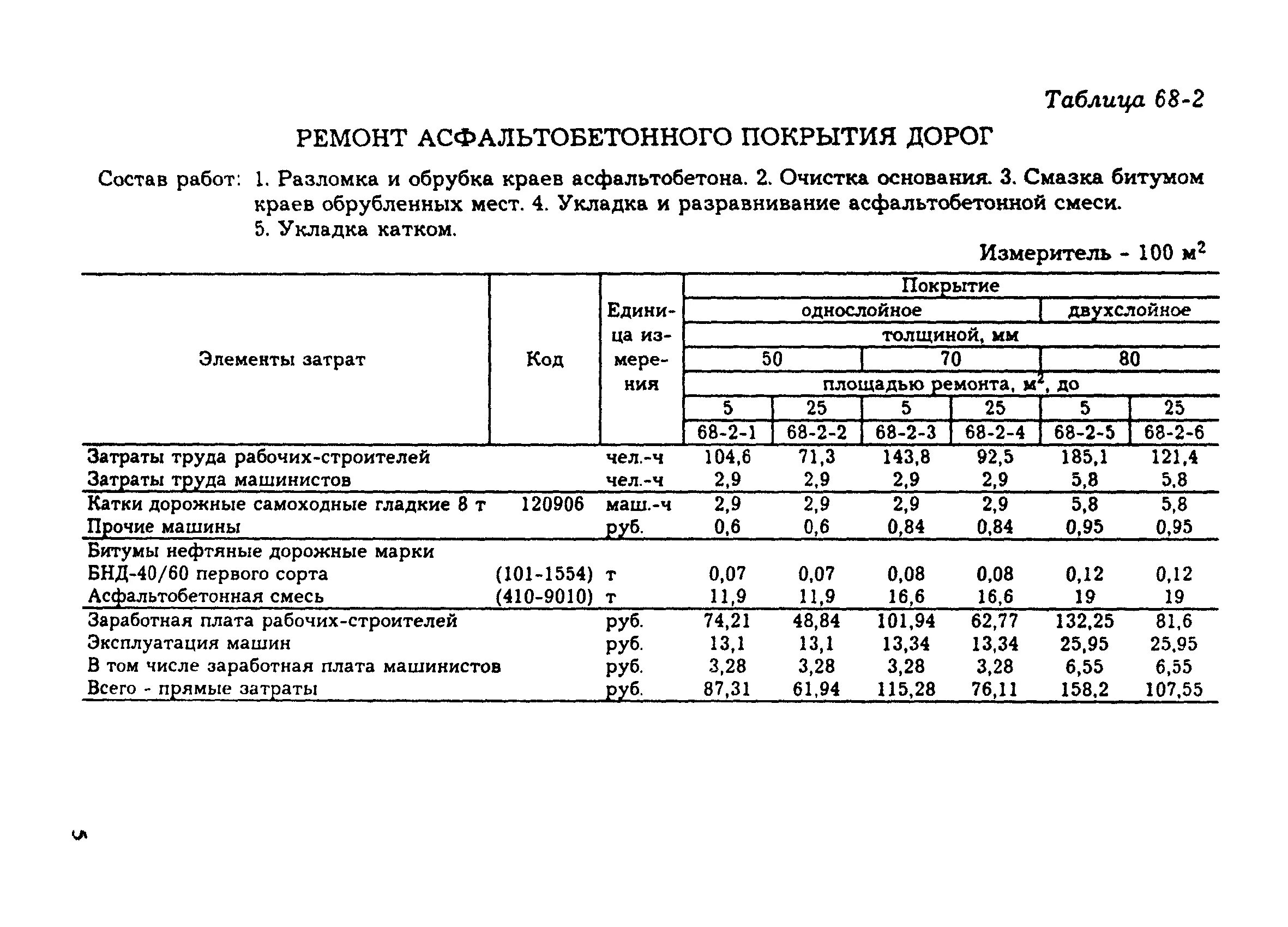 Расчет содержание дорог