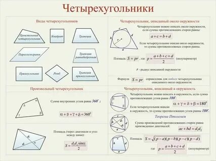 Свойства и признаки четырехугольников таблица