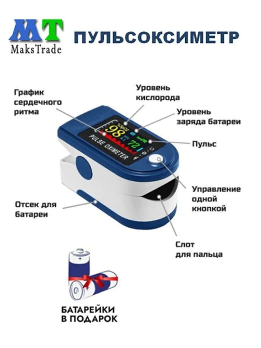 Пульсоксиметр для чего. Пульсоксиметр для чего