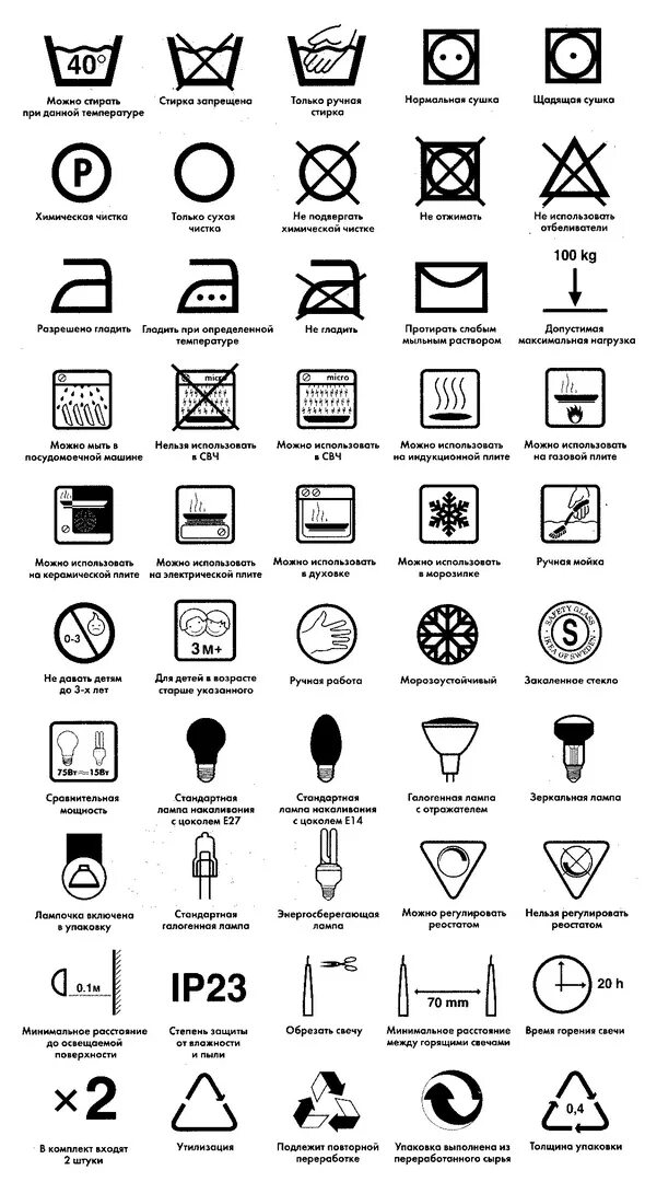 Знак что можно в микроволновке. Символы на посуде. Посуда для микроволновки и знаки для использования. Значок микроволновки на посуде. Знаки на пластиковых контейнерах.