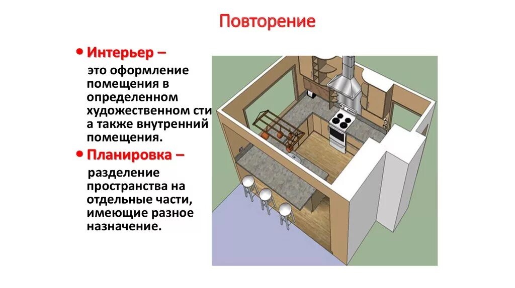 А также внутреннее и. Внутренний вид помещения. Внутреннее убранство планировка помещения. Проекты для технологии. Творческий проект по технологии кухня моей мечты.