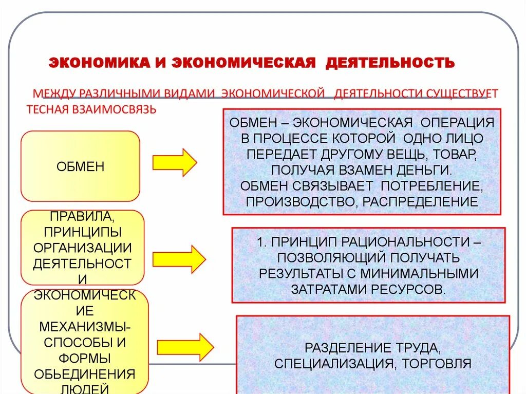 Экономическая деятельность урок 10 класс. Экономическая деятельность. Экономическая деятельность обмен. Обмен и виды обмена в экономике. Признаки экономической деятельности.