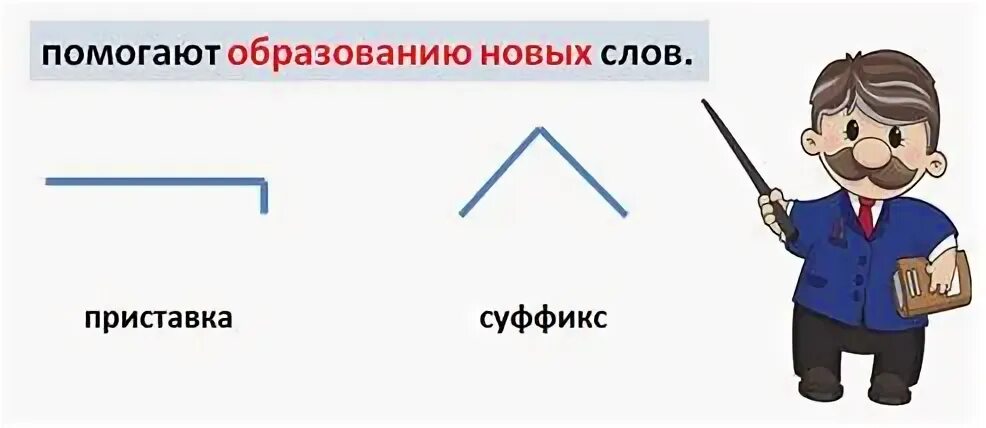 Морфемика 8 класс повторение