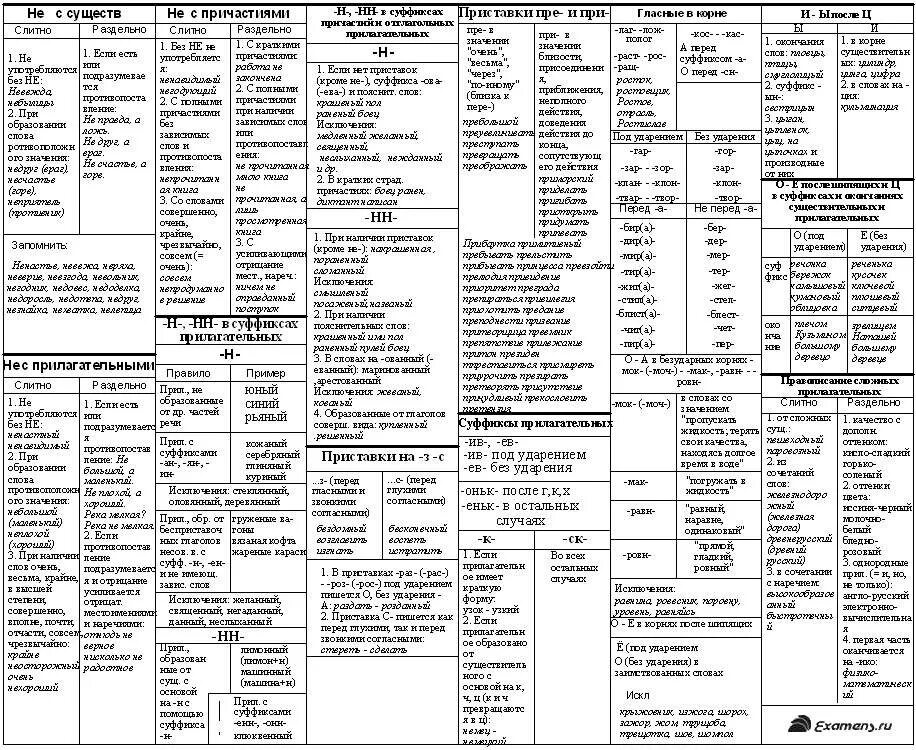 Конспекты по русскому языку огэ. Схема вводные слова и вводные конструкции. Опорные конспекты по русскому языку 7 класс. Ввордные словаи констуркиции. Опорные конспекты по русскому языку.